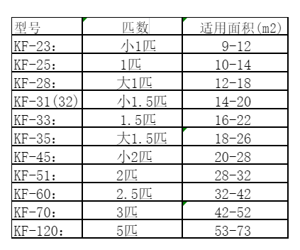 安仁空调维修